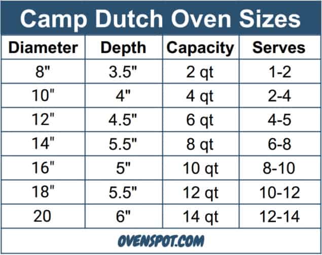 Camp Dutch Oven Sizes xxx