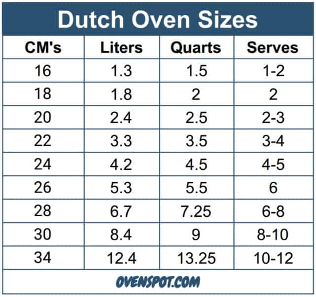 Dutch Oven Maattabel