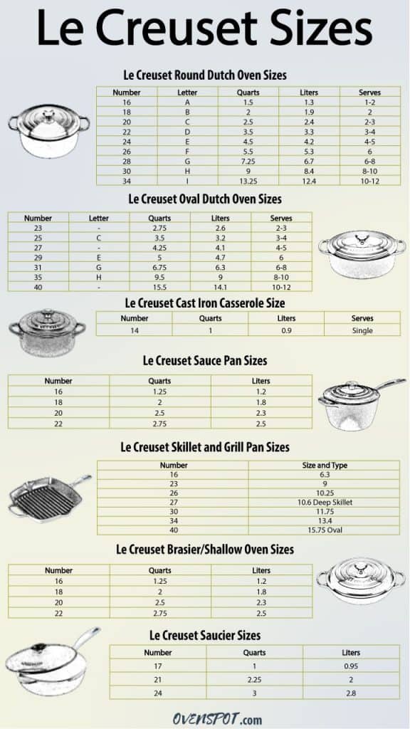 Le Creuset kookgerei maattabel