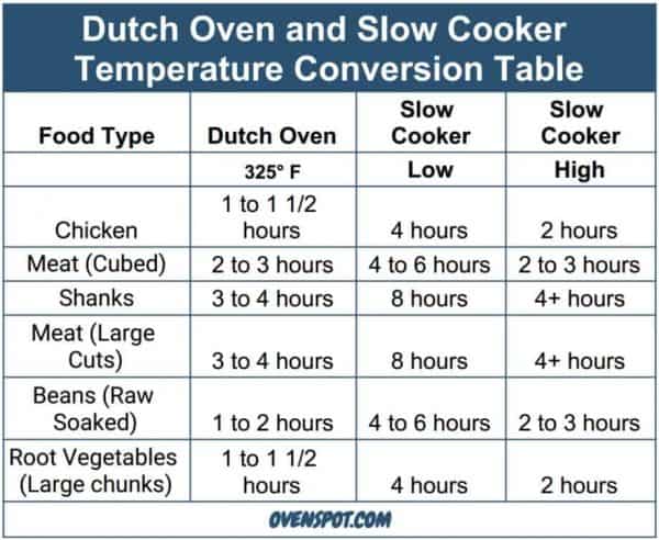 Dutch Oven vs Slow Cooker: Which Pot Do You Need