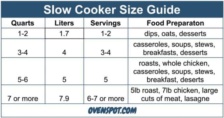 Slow Cooker Size Guide: What Size Crock Pot Do You Need