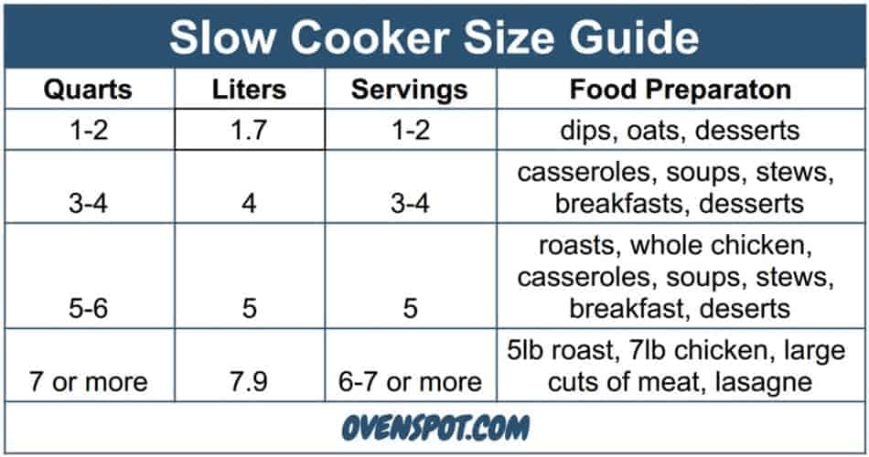 crockpot size for 4