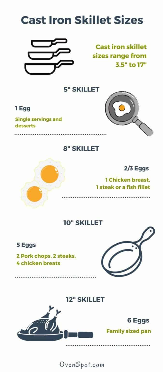 Cast Iron Skillet Sizes What's Your Perfect Size OvenSpot