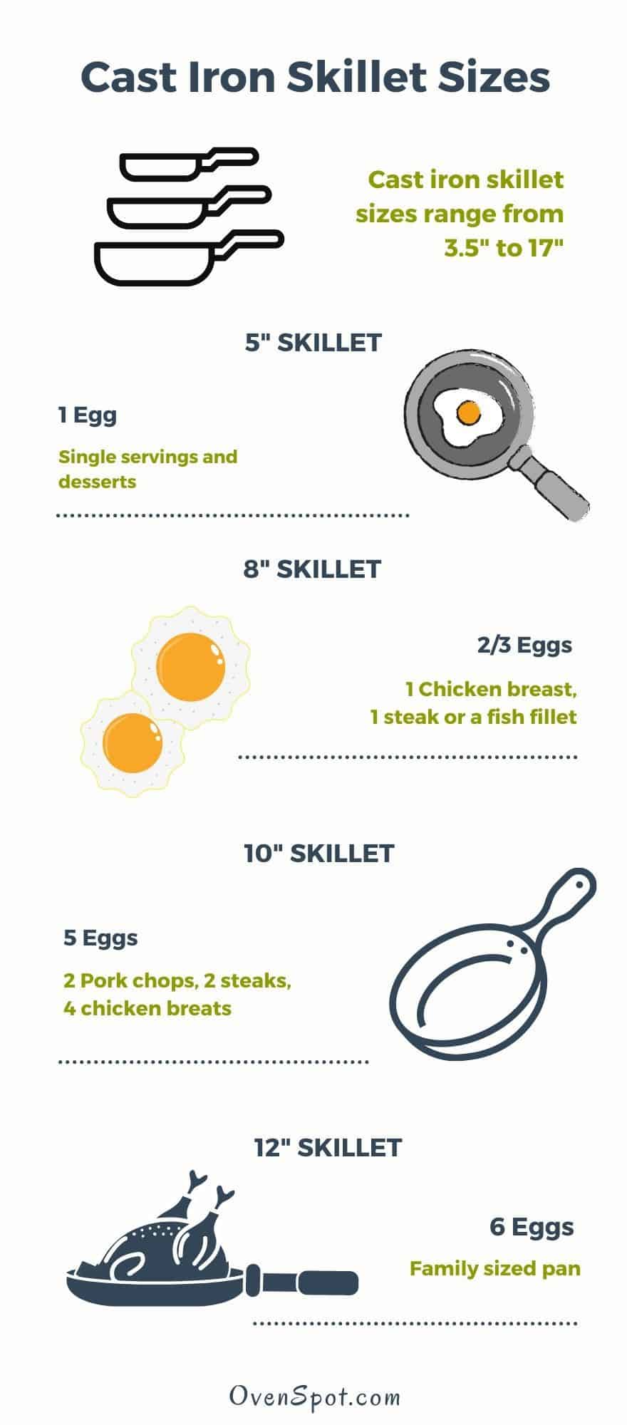 Cast Iron Skillet Sizes What's Your Perfect Size OvenSpot