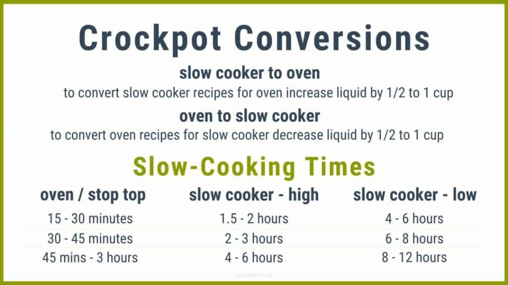 How To Convert Oven Time To Crockpot Time at Bethany Amanda blog