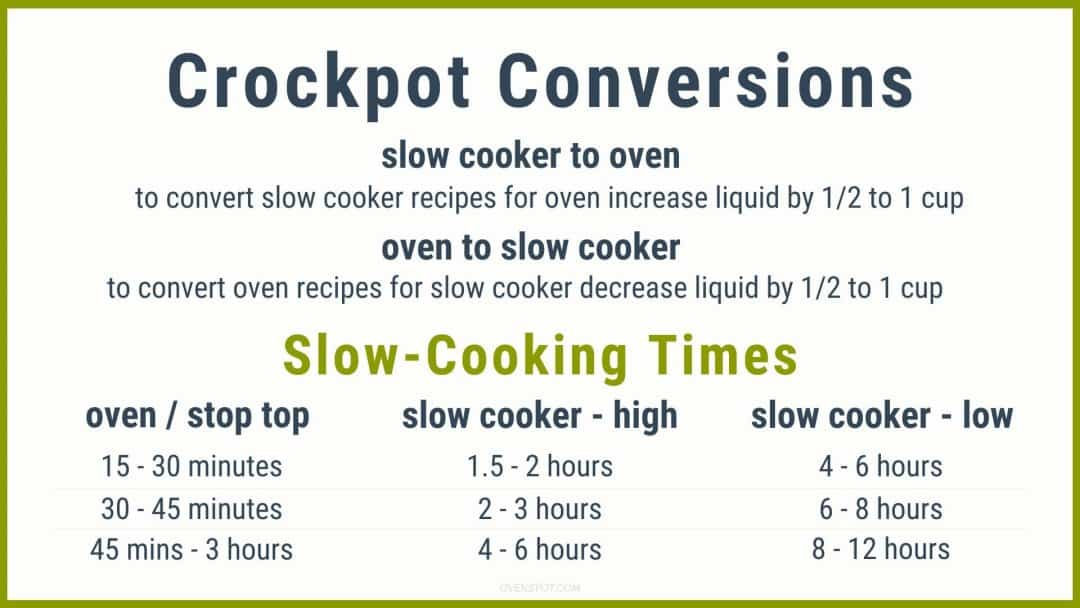 Slow Cooker Temperature and Crock Pot Temperatures Guide