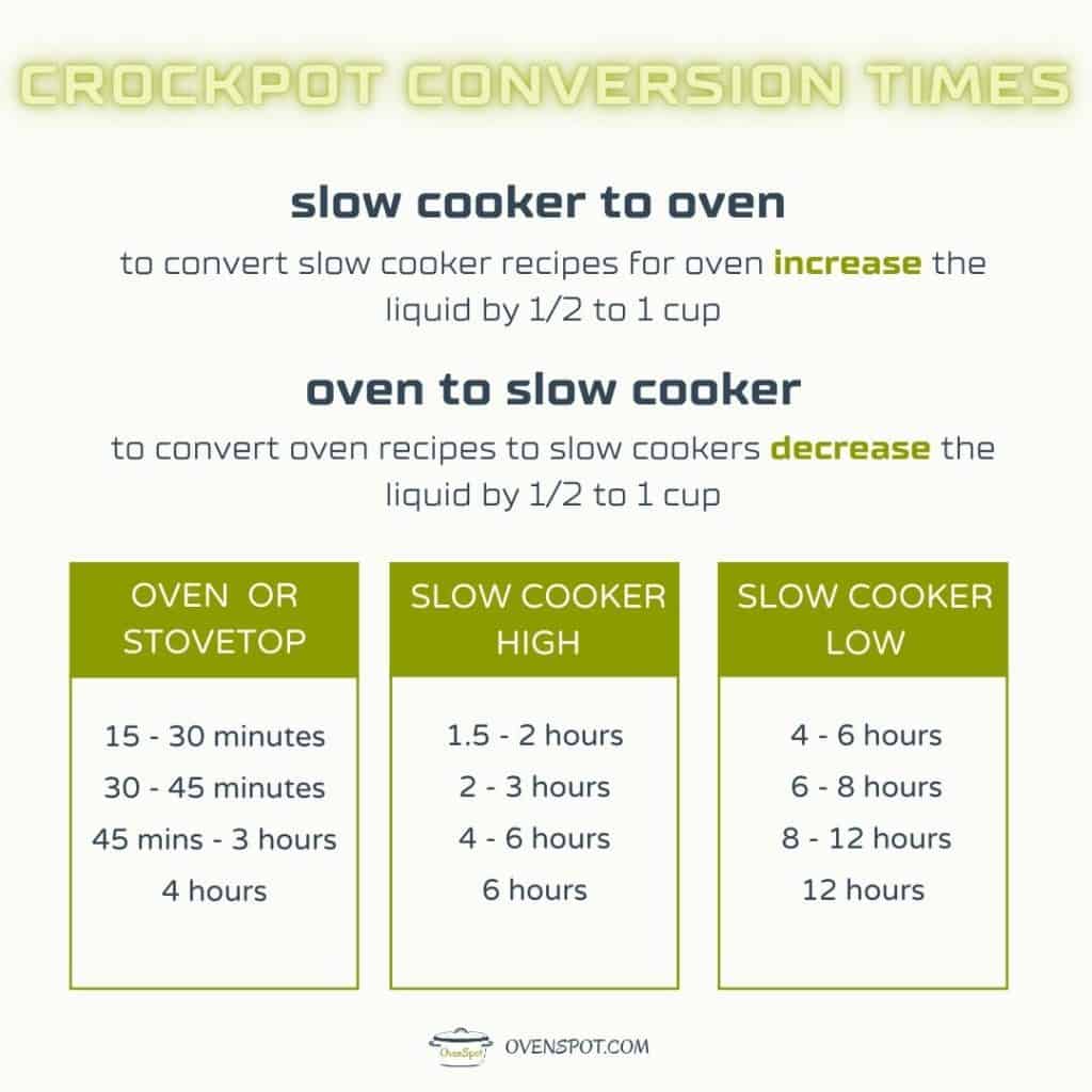 Crockpot and slow cooker cooking times conversion chart from stovetop and oven to low and high