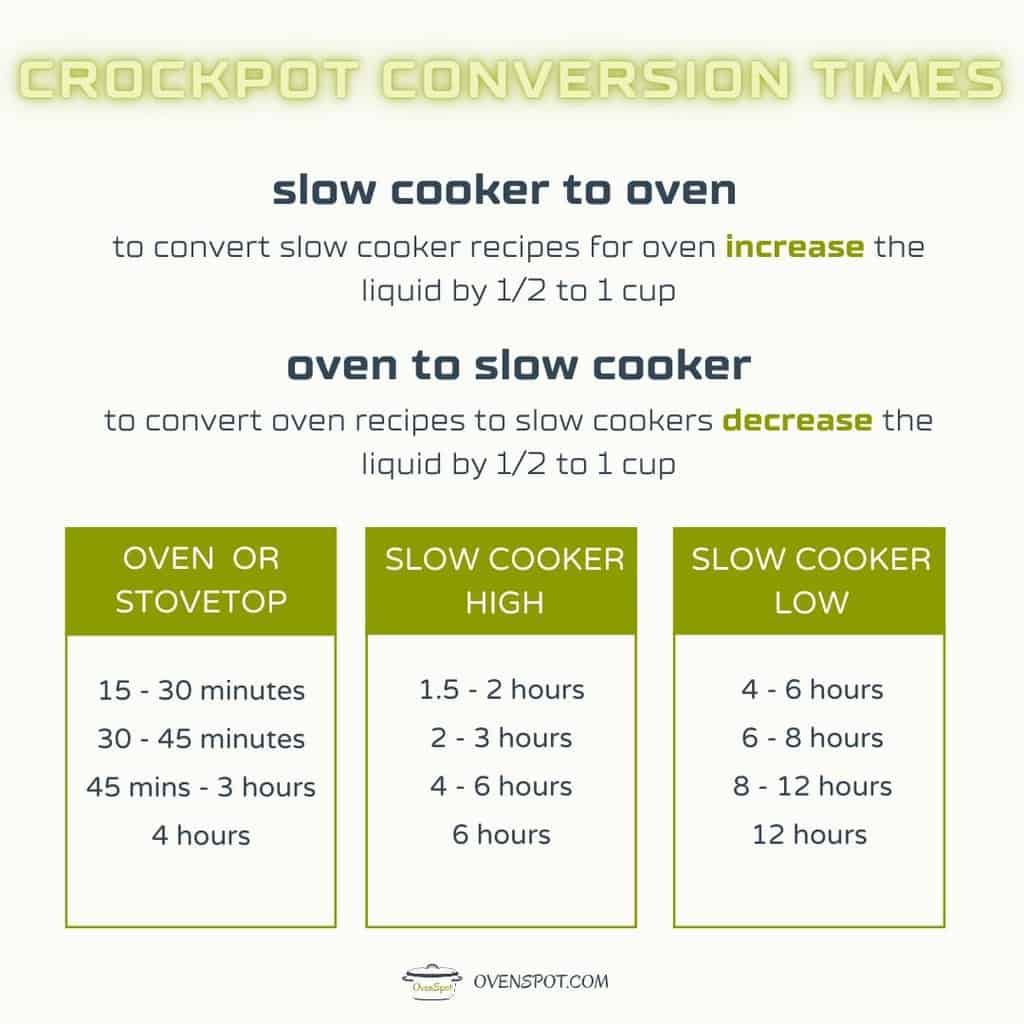 How to Convert Slow Cooker Times {Printable Download}