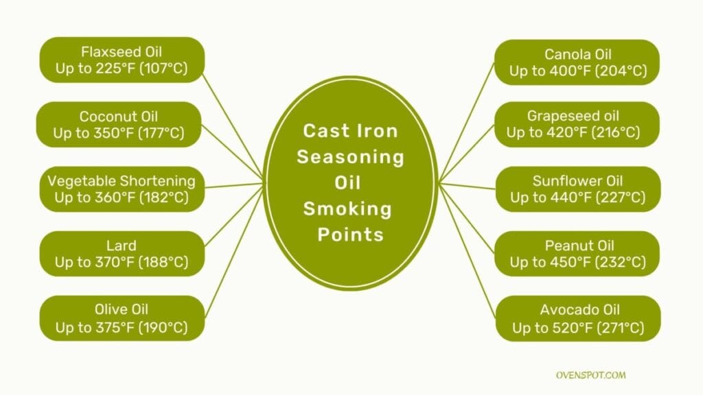 Cast Iron Sticky After Seasoning How to Fix Your Pan